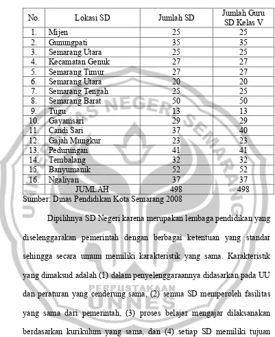 Tabel III.1.   Keadaan Populasi Sekolah Dasar Negeri Kota Semarang 