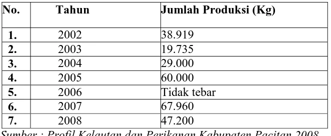 Tabel 4.4  Produksi Perikanan Budidaya Air Payau Kabupaten Pacitan 