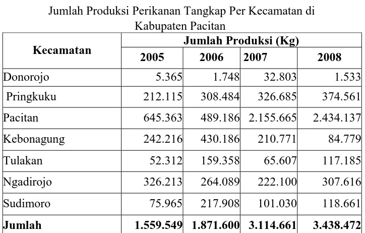 Tabel 4.8  Jumlah Produksi Perikanan Tangkap Per Kecamatan di  