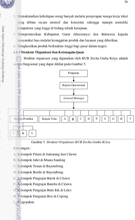 Gambar 5. Struktur Organisasi KUB Zocha Graha Kriya 
