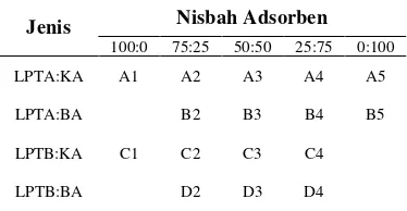 Tabel 2  Modifikasi contoh adsorben