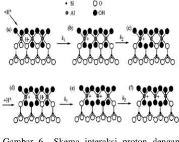Gambar 6Skema interaksi proton dengan