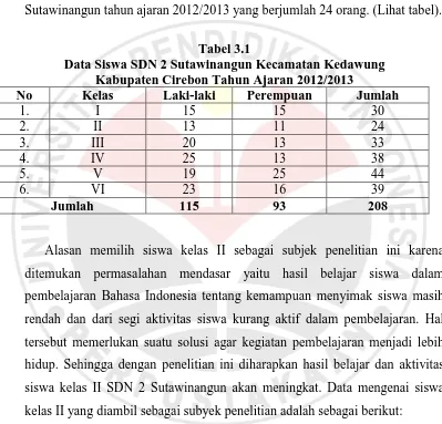 Tabel 3.1  Data Siswa SDN 2 Sutawinangun Kecamatan Kedawung 