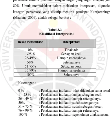 Tabel 3.3  Klasifikasi Interpretasi 