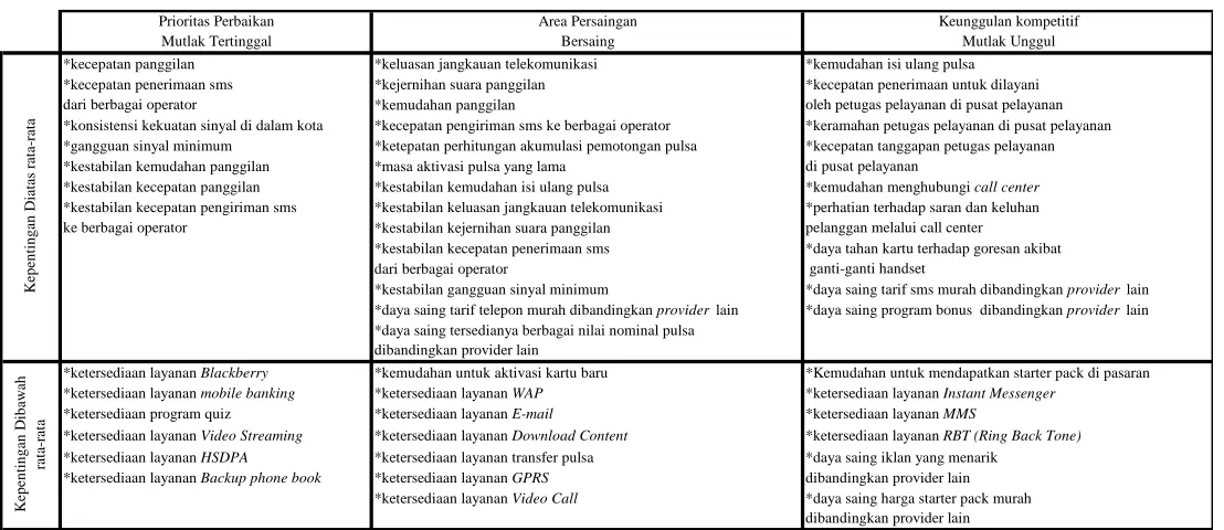 Tabel 4 