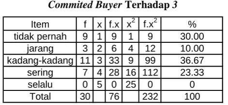 Tabel 1.3 