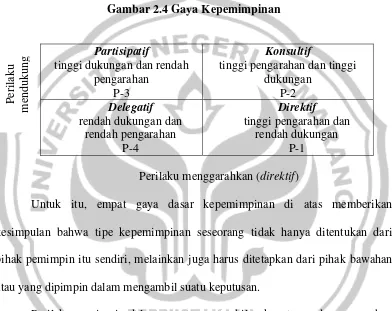 Gambar 2.4 Gaya Kepemimpinan 