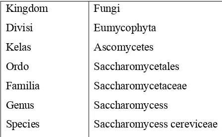 Tabel 2.5. Klasifikasi Saccharomycess Cereviceae 