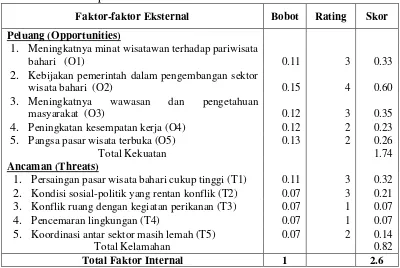 Tabel 5   Matrik EFAS pengelolaan wisata bahari di Pulau Tagalaya dan Pulau Kumo Kabupaten Halmahera  Utara 