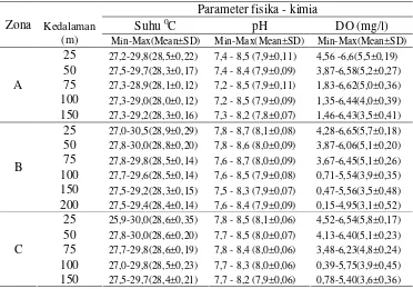 Tabel 2. Deskripsi parameter fisika-kimia berdasarkan zona dan kedalaman diDanau Towuti selama Mei 2006 hingga April 2007.