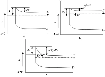 Gambar 2.5 Model jalur yang memperlihatkan karkteristik listrik dari kontak semikonduktor dengan logam tipe-n  