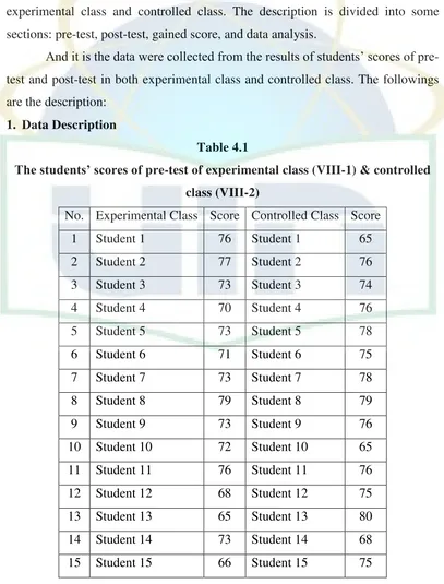 The students’ scores of preTable 4.1 -test of experimental class (VIII-1) & controlled 