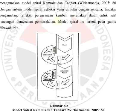 Gambar 3.2 Model Spiral Kemmis dan Taggart (Wiriaatmadja, 2005: 66) 