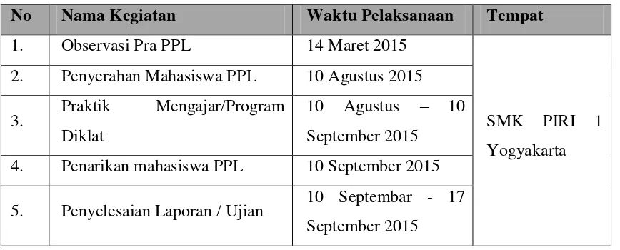 Tabel. 1 Jadwal Pelaksanaan Kegiatan PPL UNY 2015 