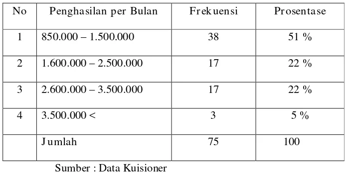 Tabel 4.4 