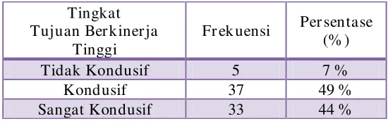 Tabel 4.11.1 