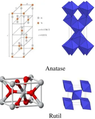 Gambar 3  Struktur kristal rutil dan anatase 