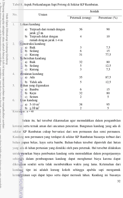 Tabel 8. Aspek Perkandangan Sapi Potong di Sekitar KP Rambatan. 