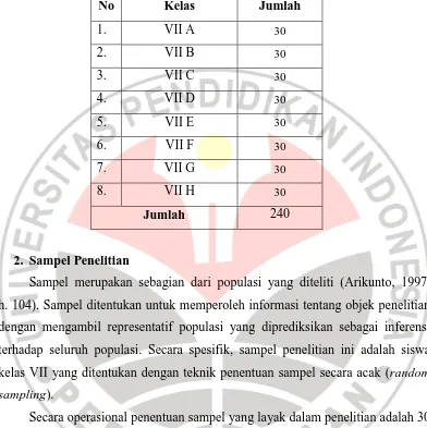 Tabel 3.1 Jumlah Anggota Populasi Siswa Kelas VII SMPN RSBI 9 Palembang  