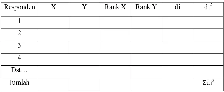 Tabel Penolong Koefisien Korelasi Rank Spearman