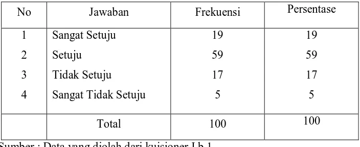 Tabel 4.7. 