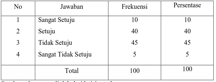 Tabel 4.9. 