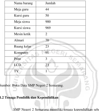 Tabel 4.2. Sarana Lain 