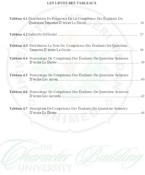 Tableau 4.1 Distribution De Fréquence De La Compétence Des Étudiants Du 