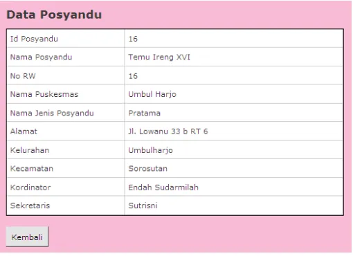 Gambar 4.19 Form Edit Data Posyandu 