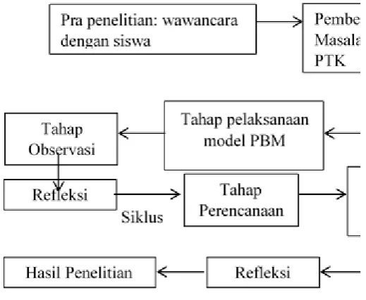 Gambar 1. Alur Penelitian 