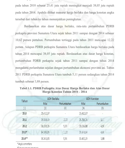 Tabel 1.1. PDRB Perkapita Atas Dasar Harga Berlaku dan Atas Dasar Harga Konstan Tahun 2010 – 2014 