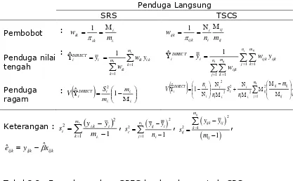 Tabel 3.1.  Formula penduga langsung berdasarkan metode SRS dan TSCS  