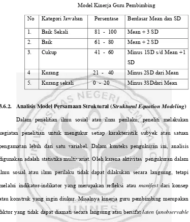 Tabel 3.14. Kategori Jawaban Indikator Penlitian  