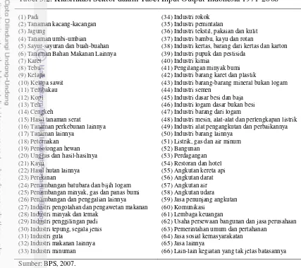 Tabel 3.2. Klasifikasi Sektor dalam Tabel Input Output Indonesia 1971-2008 
