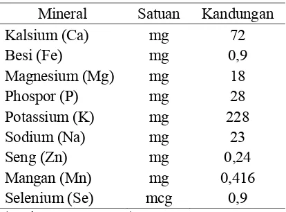 Tabel 2  Kandungan mineral kangkung 