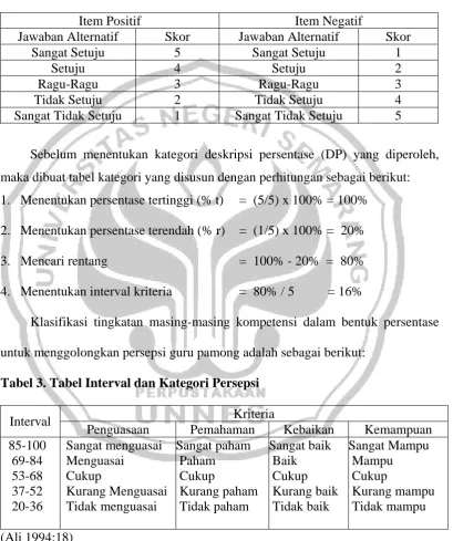 Tabel 3. Tabel Interval dan Kategori Persepsi 