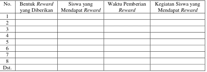 Tabel 4. Instrumen  lembar observasi pemberian reward 