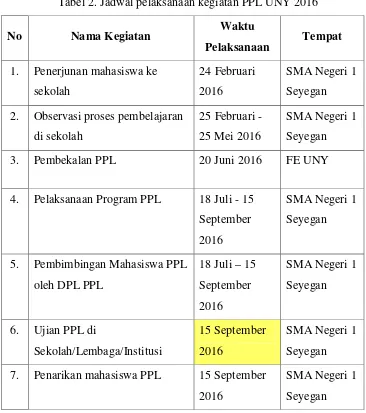 Tabel 2. Jadwal pelaksanaan kegiatan PPL UNY 2016 