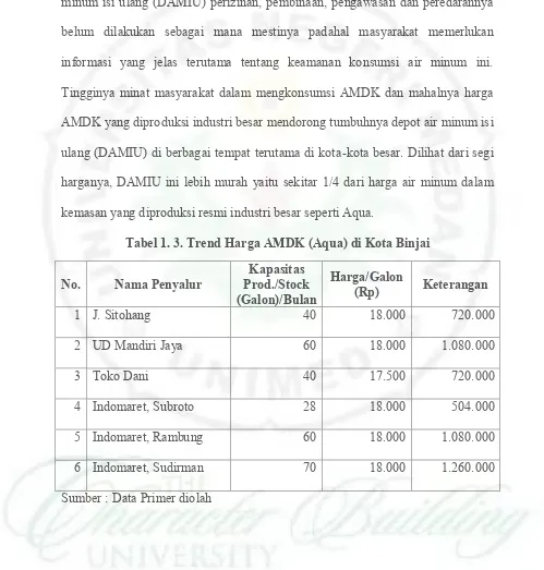 Tabel 1. 3. Trend Harga AMDK (Aqua) di Kota Binjai 