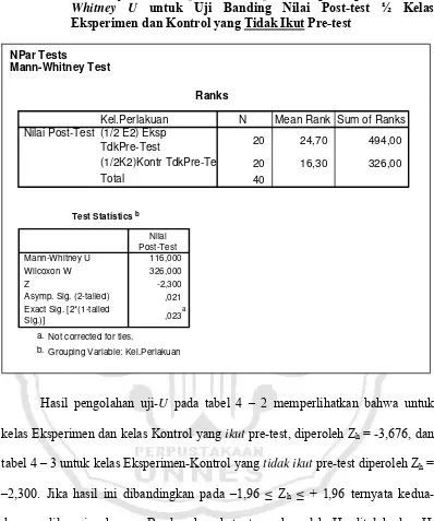 Tabel 4 - 3 Hasil Uji Two Independent Sample Test pada pilihan Mann 