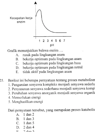 Grafik menunjukkan bahwa enzim ....A. 