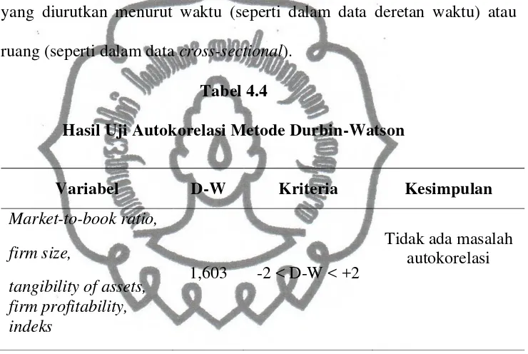 Tabel 4.4 Hasil Uji Autokorelasi Metode Durbin-Watson 