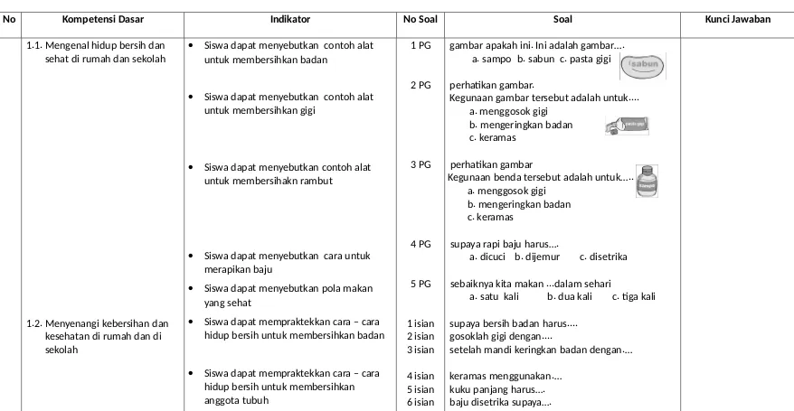 gambar apakah ini. Ini adalah gambar….