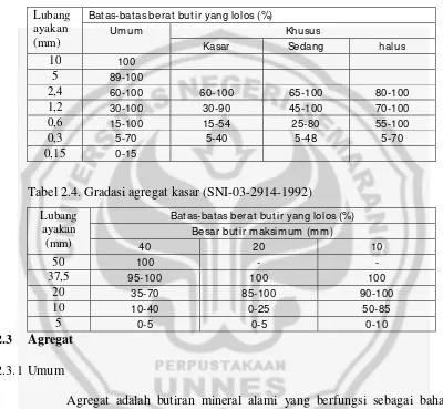 Tabel 2.3 Gradasi agregat halus (SNI-03-2914-1992) 
