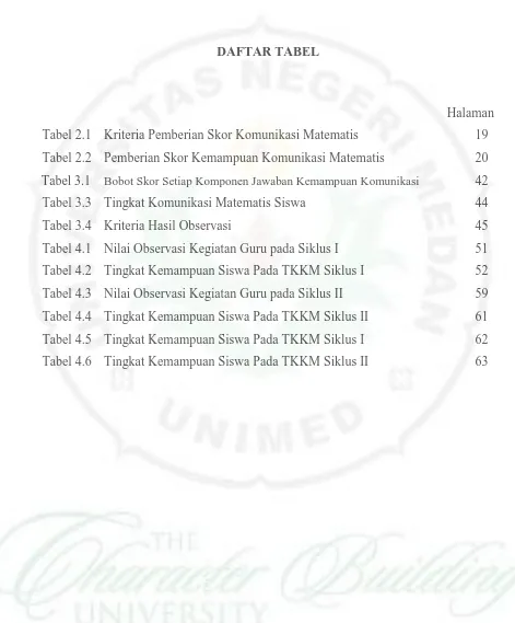 Tabel 2.1 Kriteria Pemberian Skor Komunikasi Matematis 