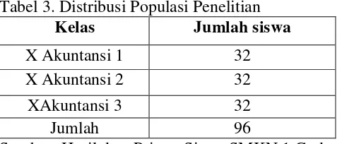 Tabel 3. Distribusi Populasi Penelitian  