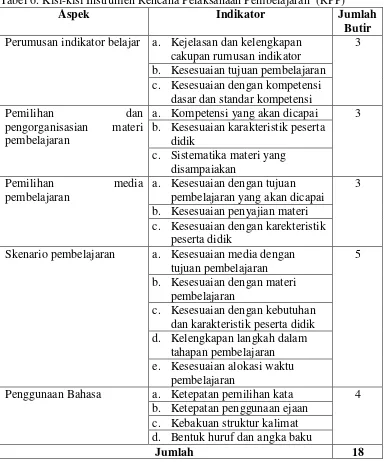 Tabel 6. Kisi-kisi Instrumen Rencana Pelaksanaan Pembelajaran  (RPP) 