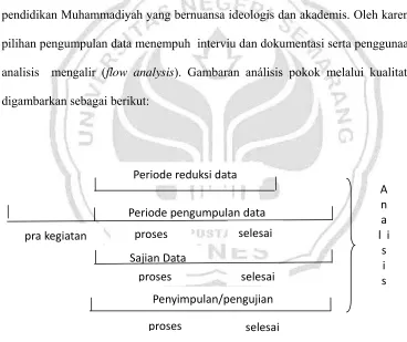 Gambar: 8  Analisis Kualitatif. 