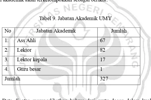 Tabel 9. Jabatan Akademik UMY 