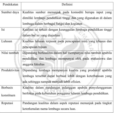 Tabel 2. Diskripsi Indikator Pendekatan Mutu dari Winn dan Cameron  